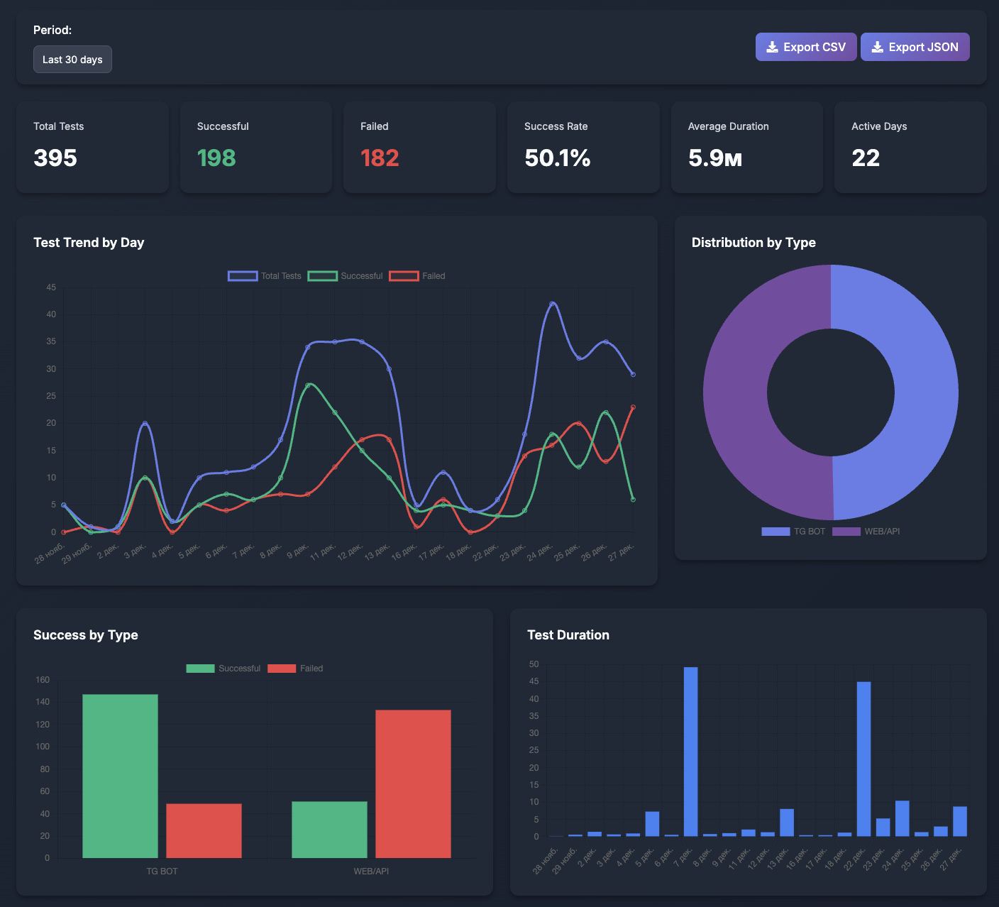 Analytics Dashboard